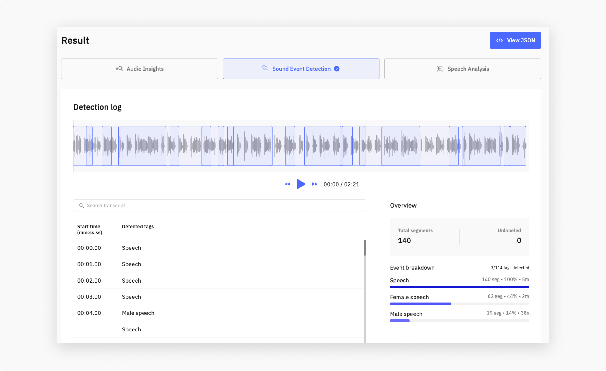 Sound Event Detection result view in the Dashboard
