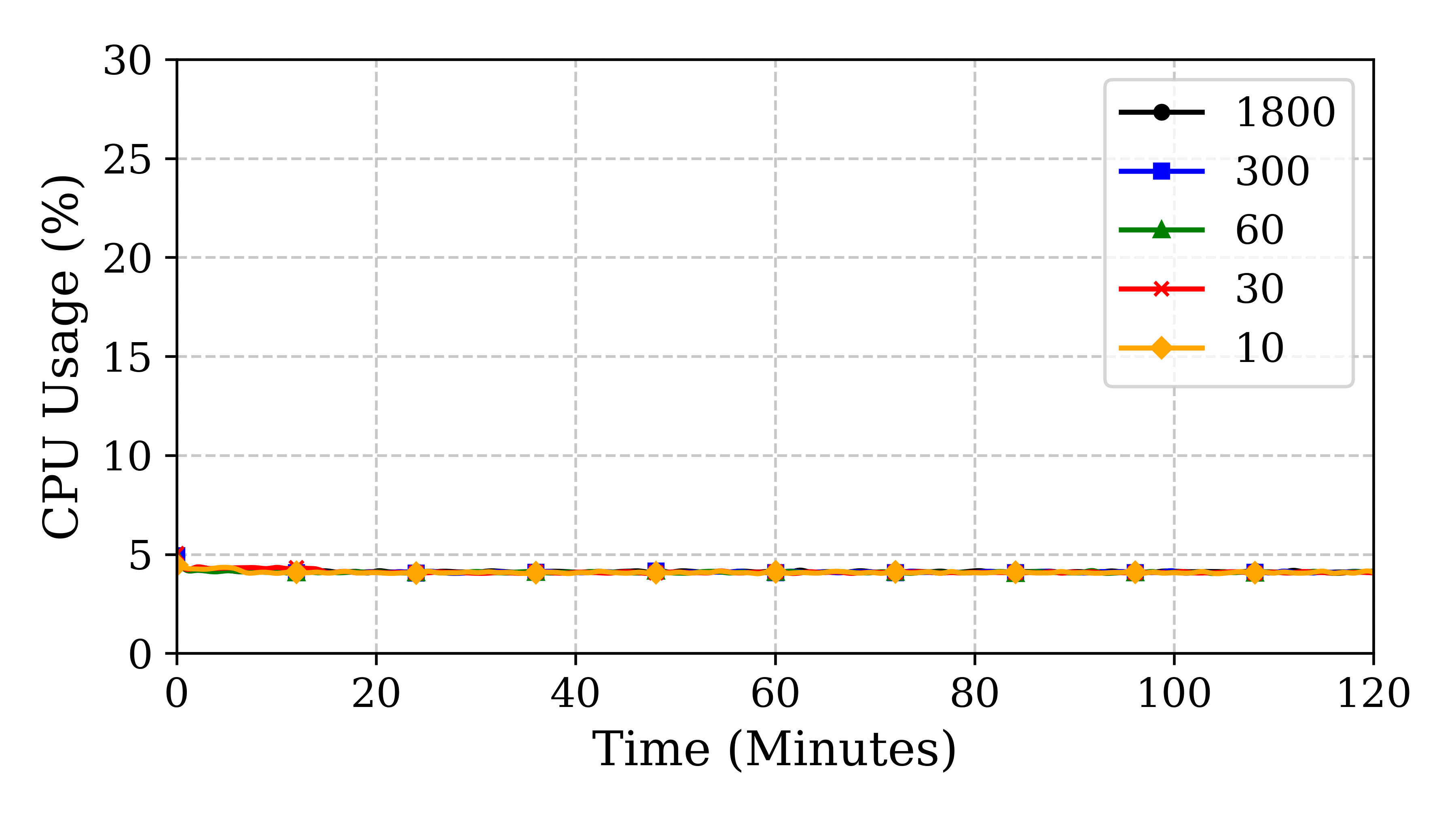 nvidia_jetson_cpu_usage