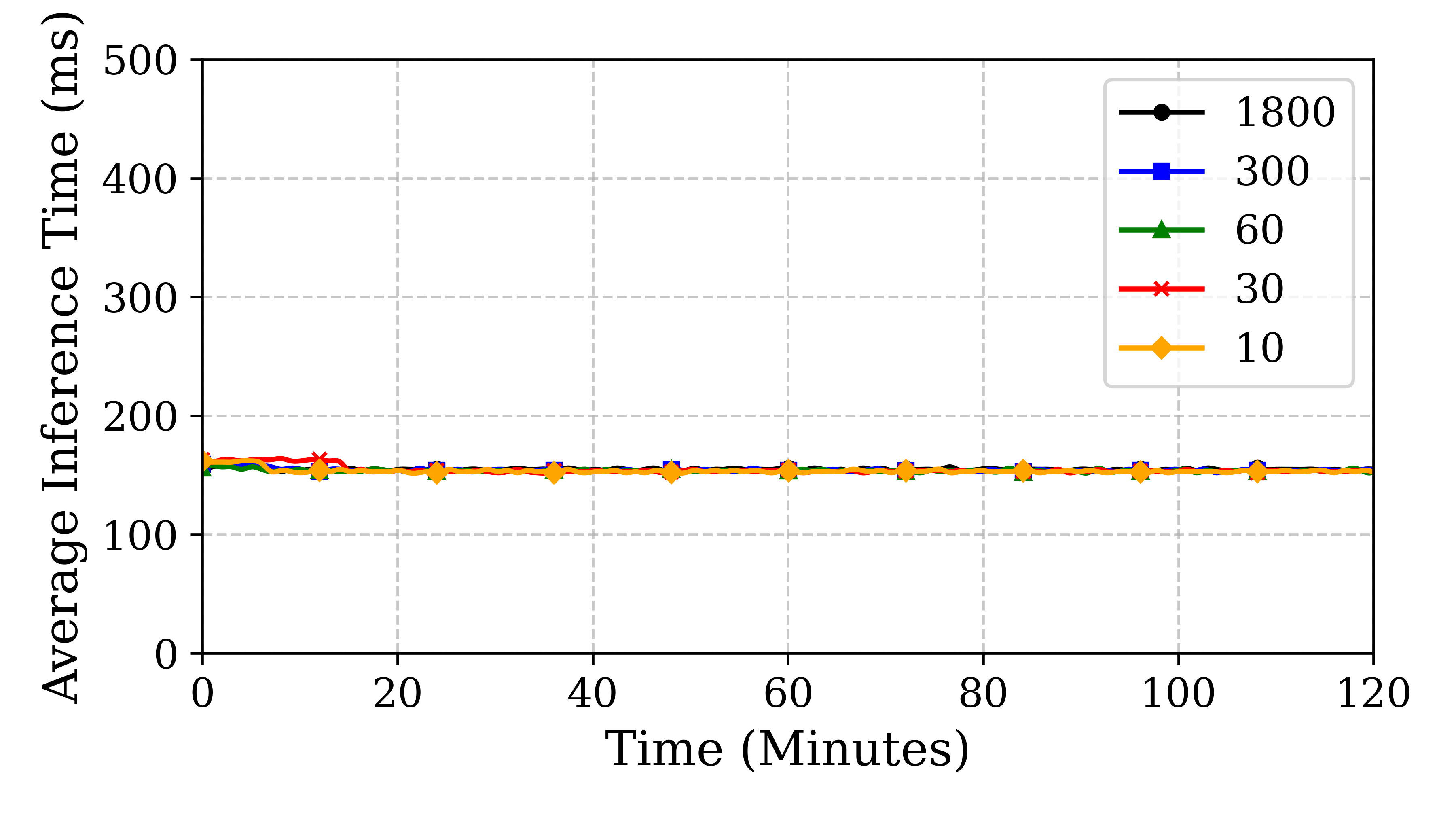nvidia_jetson_inf_time