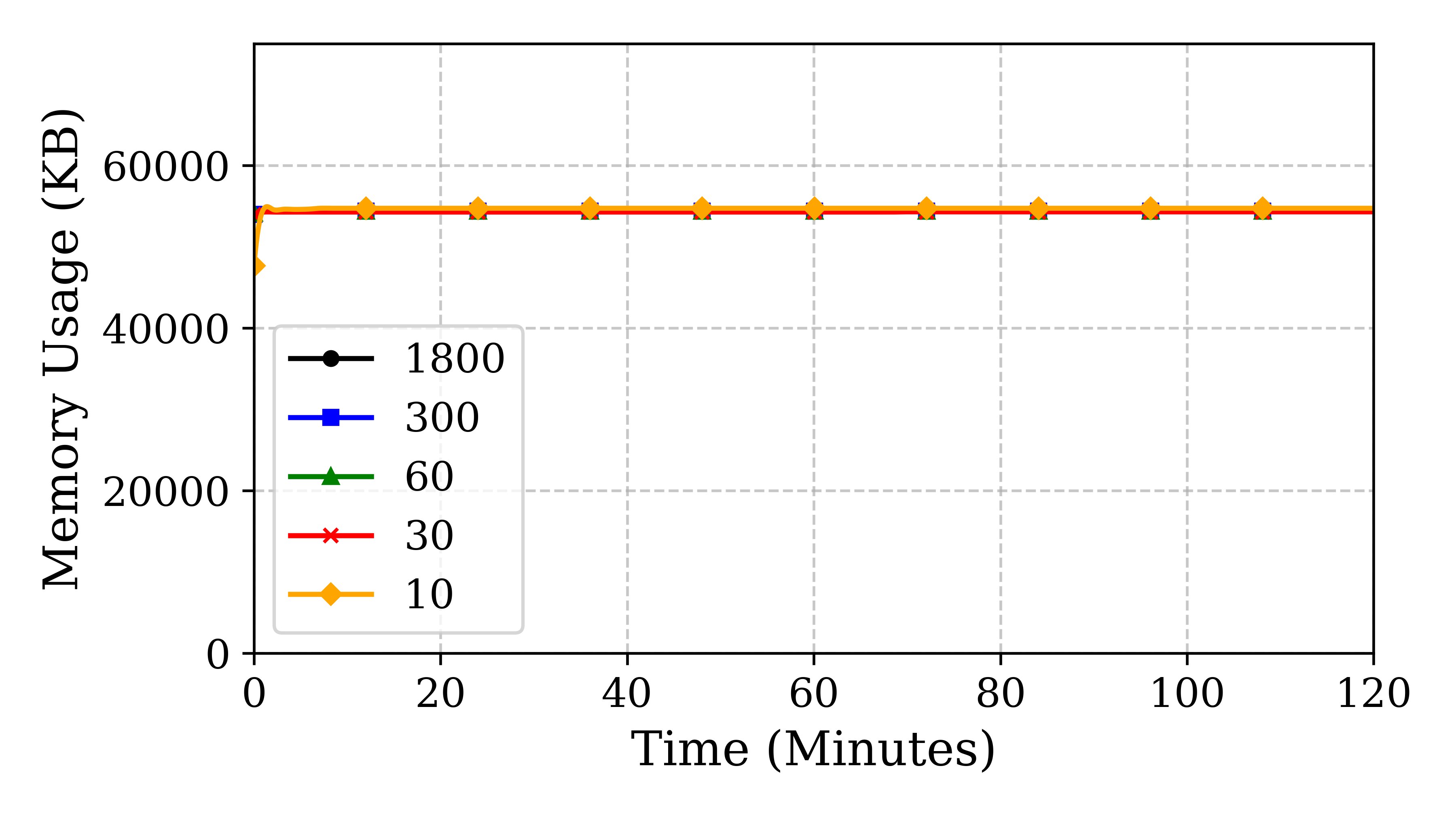 nvidia_jetson_mem_usage