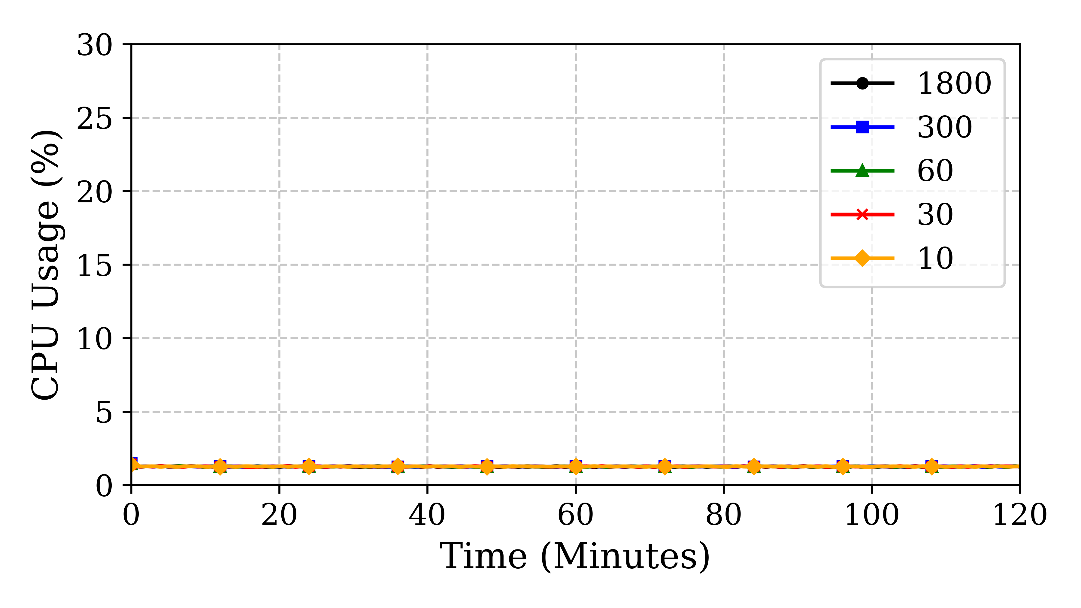 nvidia_orin_cpu_usage