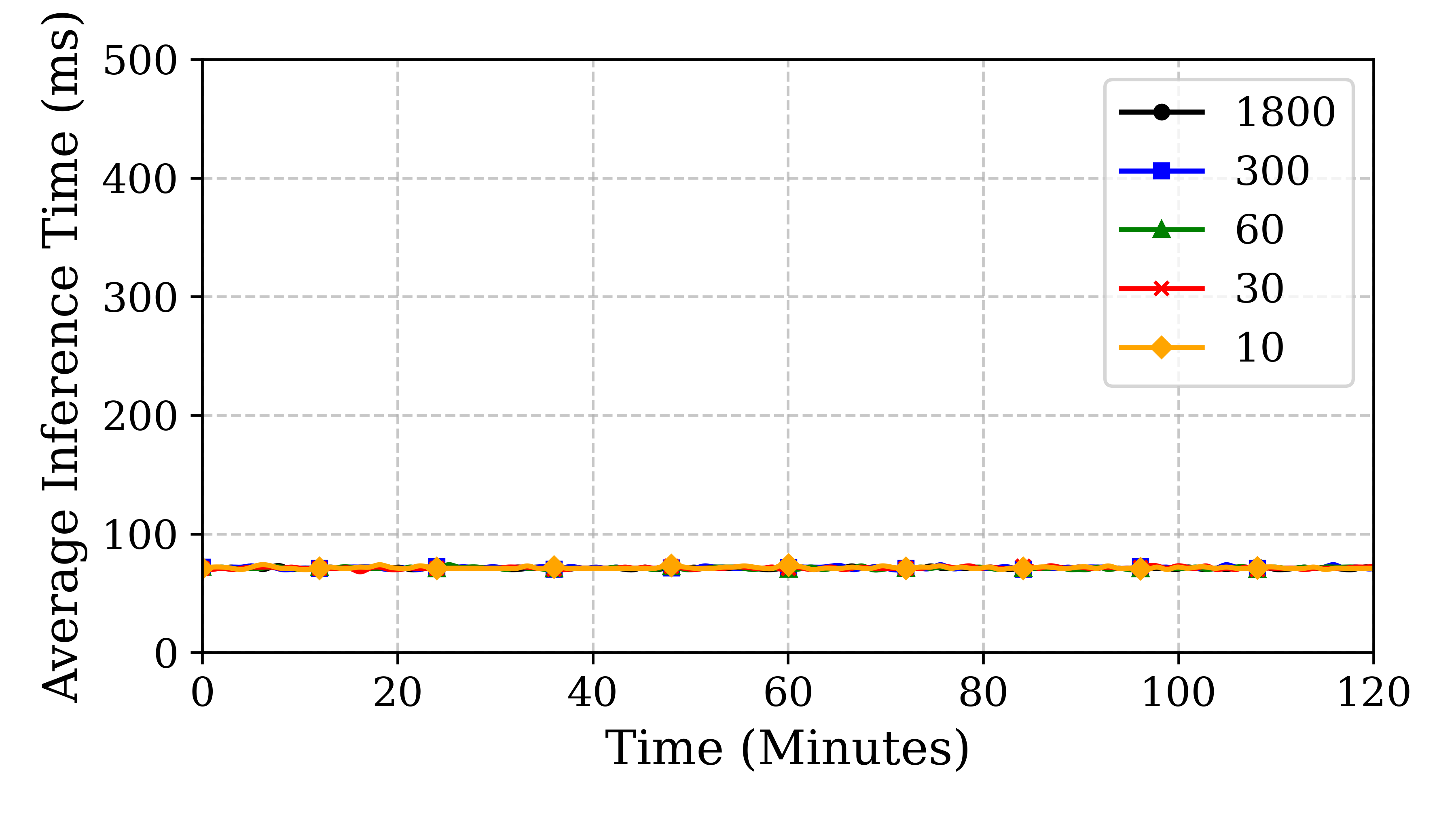 nvidia_orin_cpu_usage