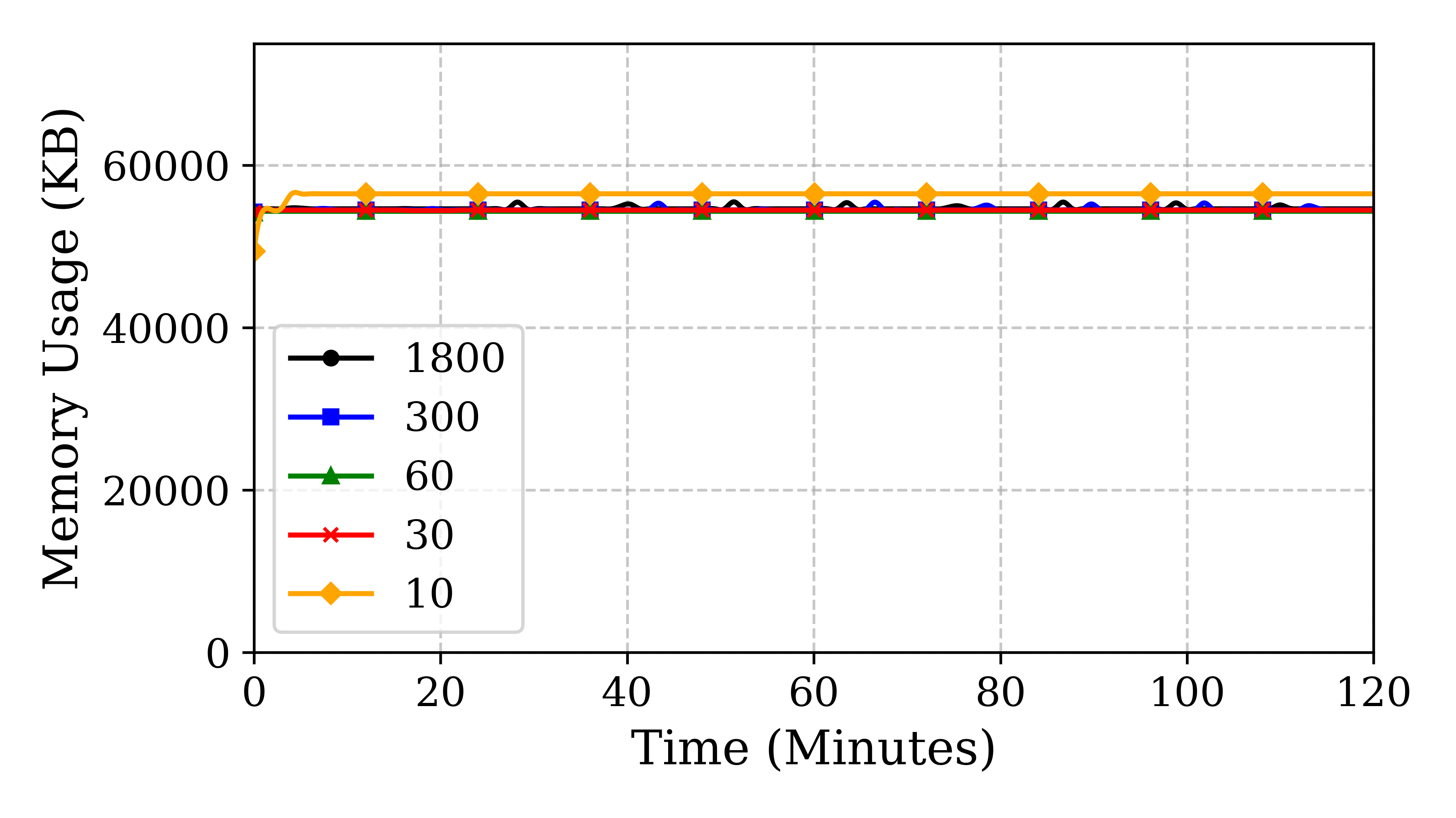 nvidia_orin_cpu_usage
