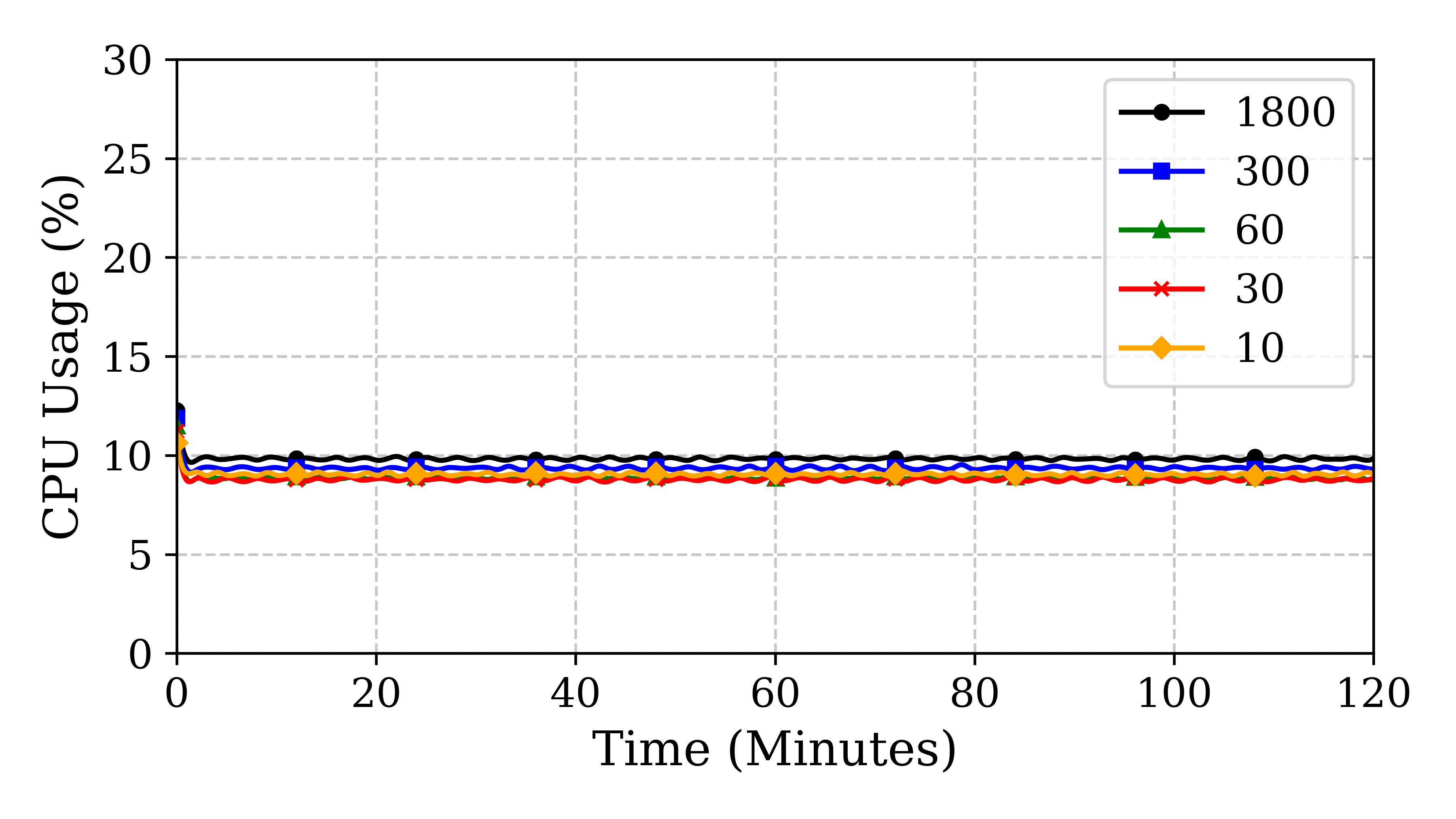 rpi3_cpu_usage
