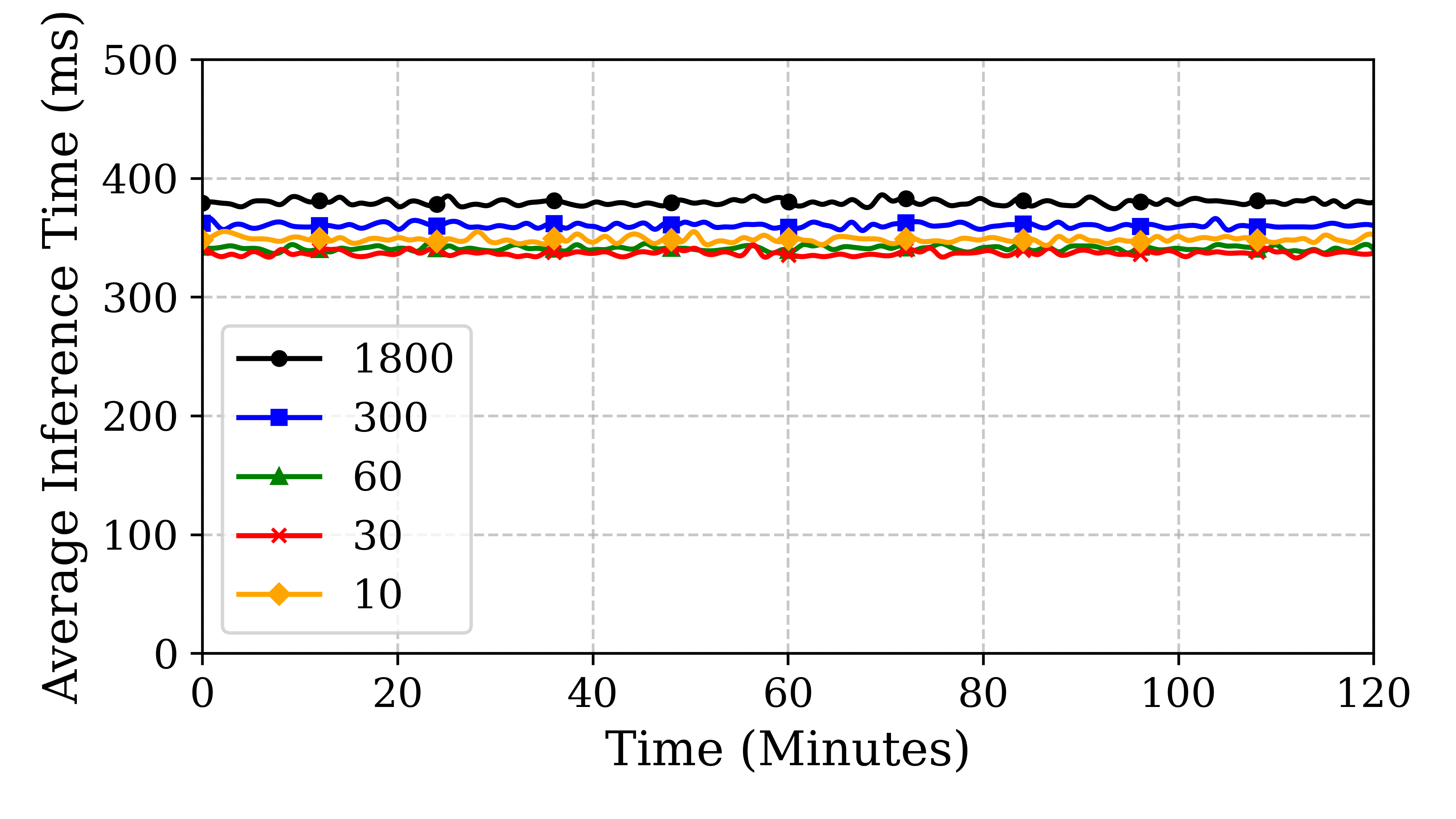 rpi3_cpu_usage