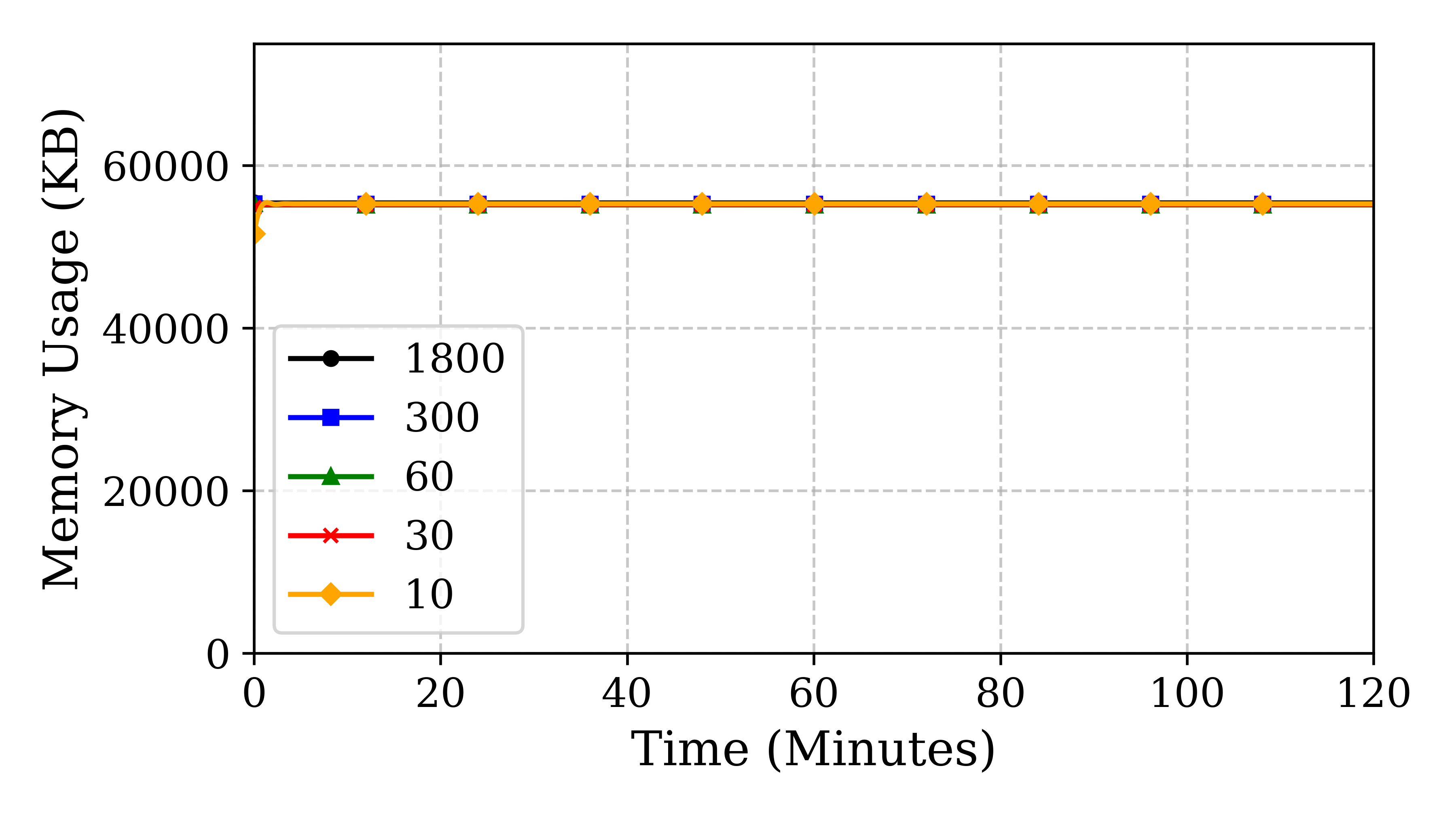 rpi3_cpu_usage