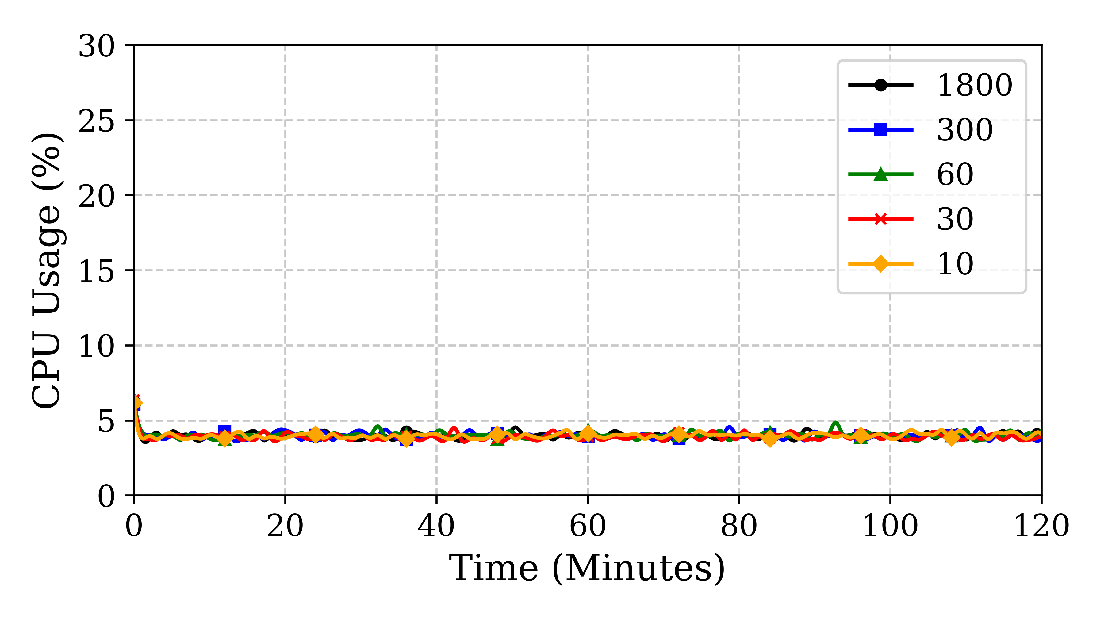 rpi4_cpu_usage