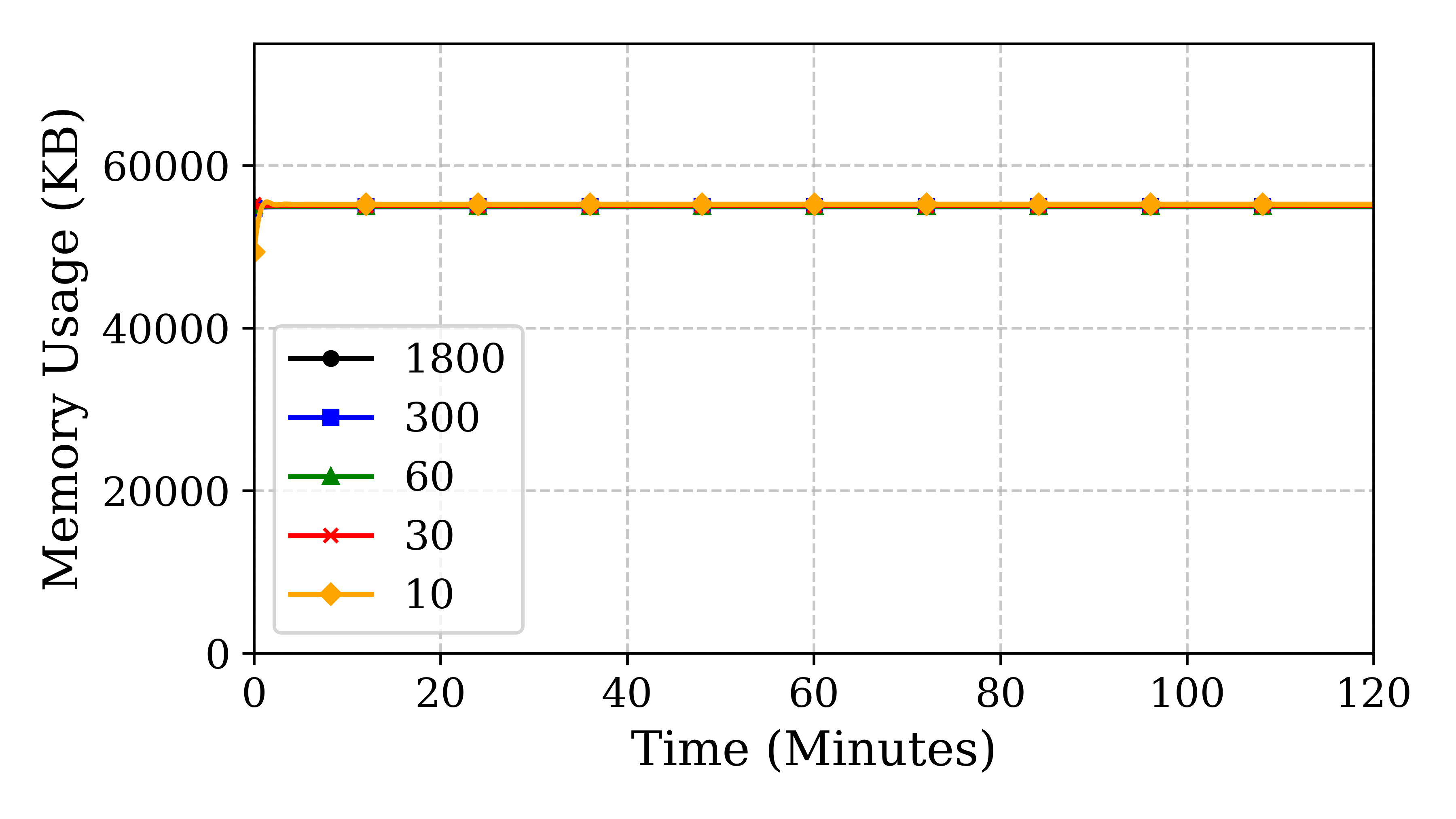 rpi4_cpu_usage