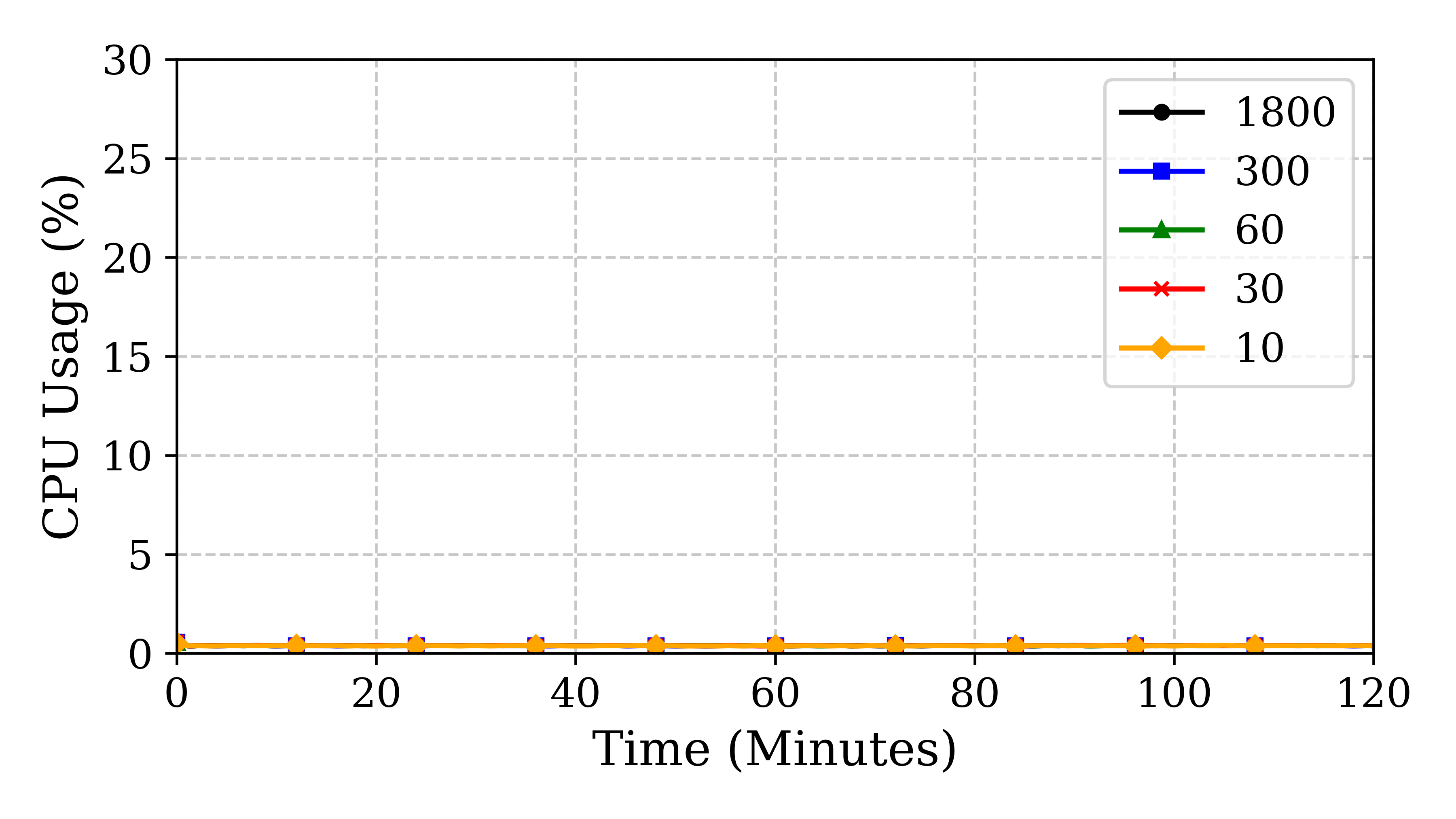 ubuntu18_cpu_usage