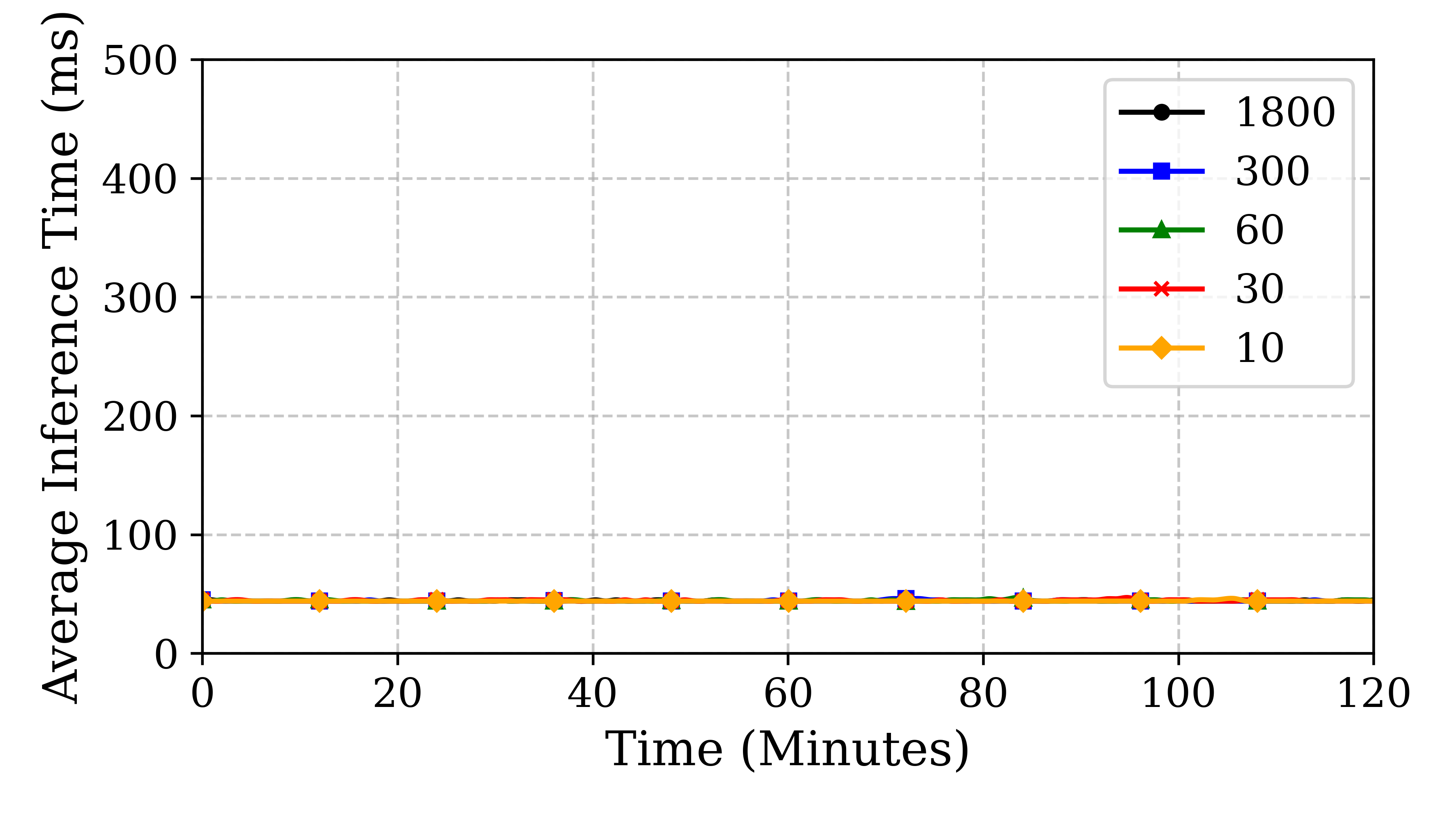 ubuntu18_cpu_usage