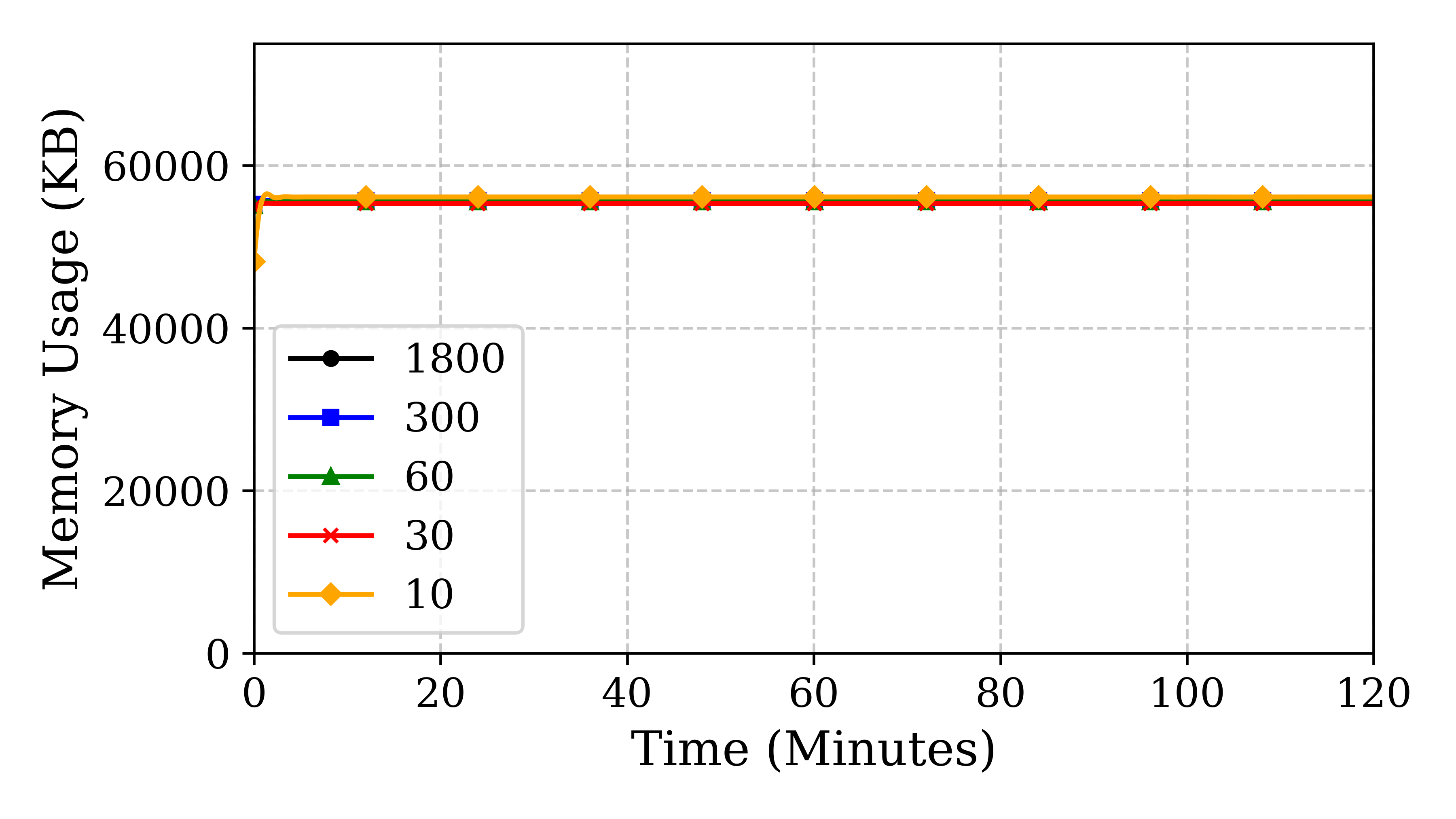 ubuntu18_cpu_usage