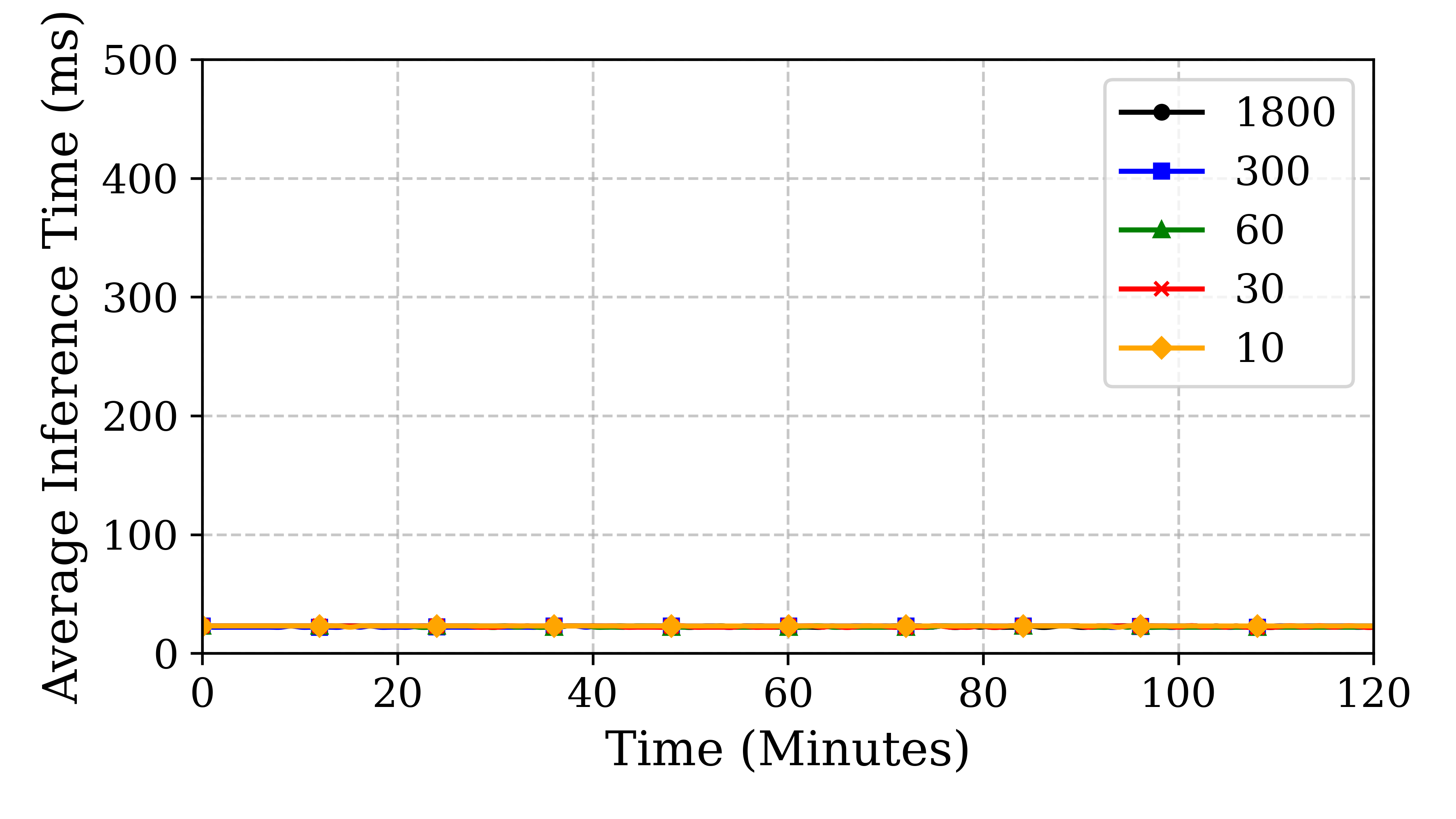 ubuntu22_cpu_usage