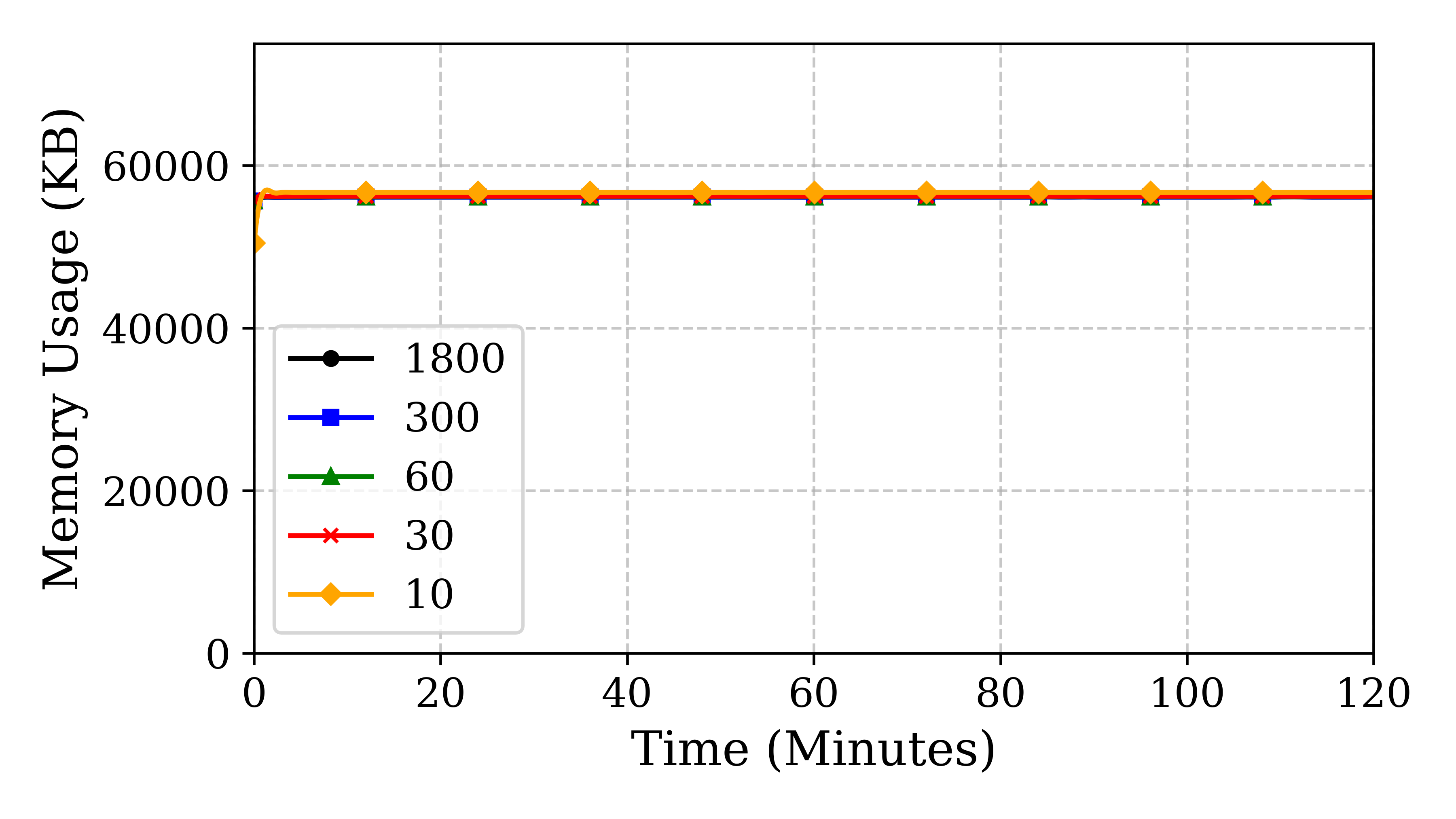 ubuntu22_cpu_usage
