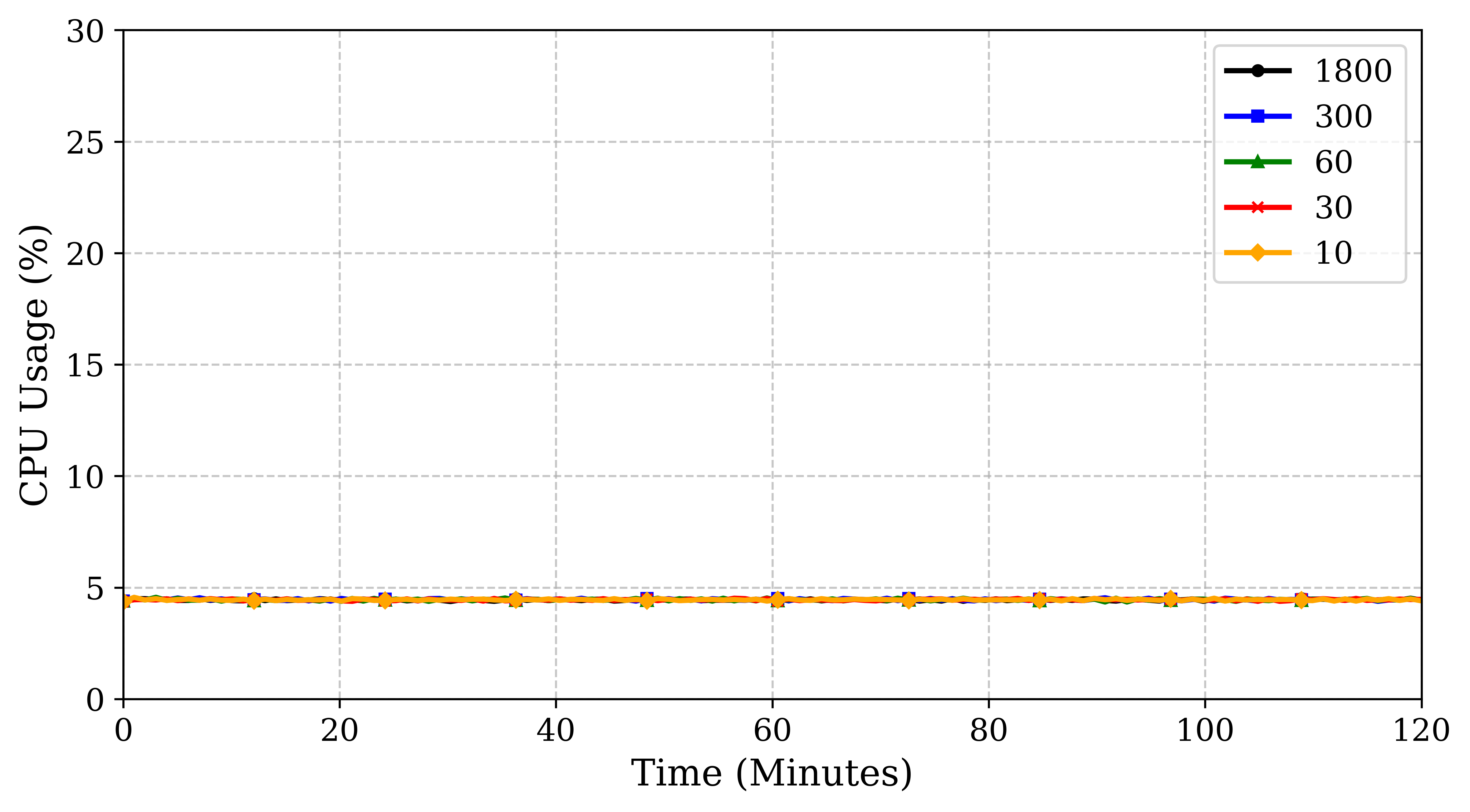 nvidia_jetson_cpu_usage
