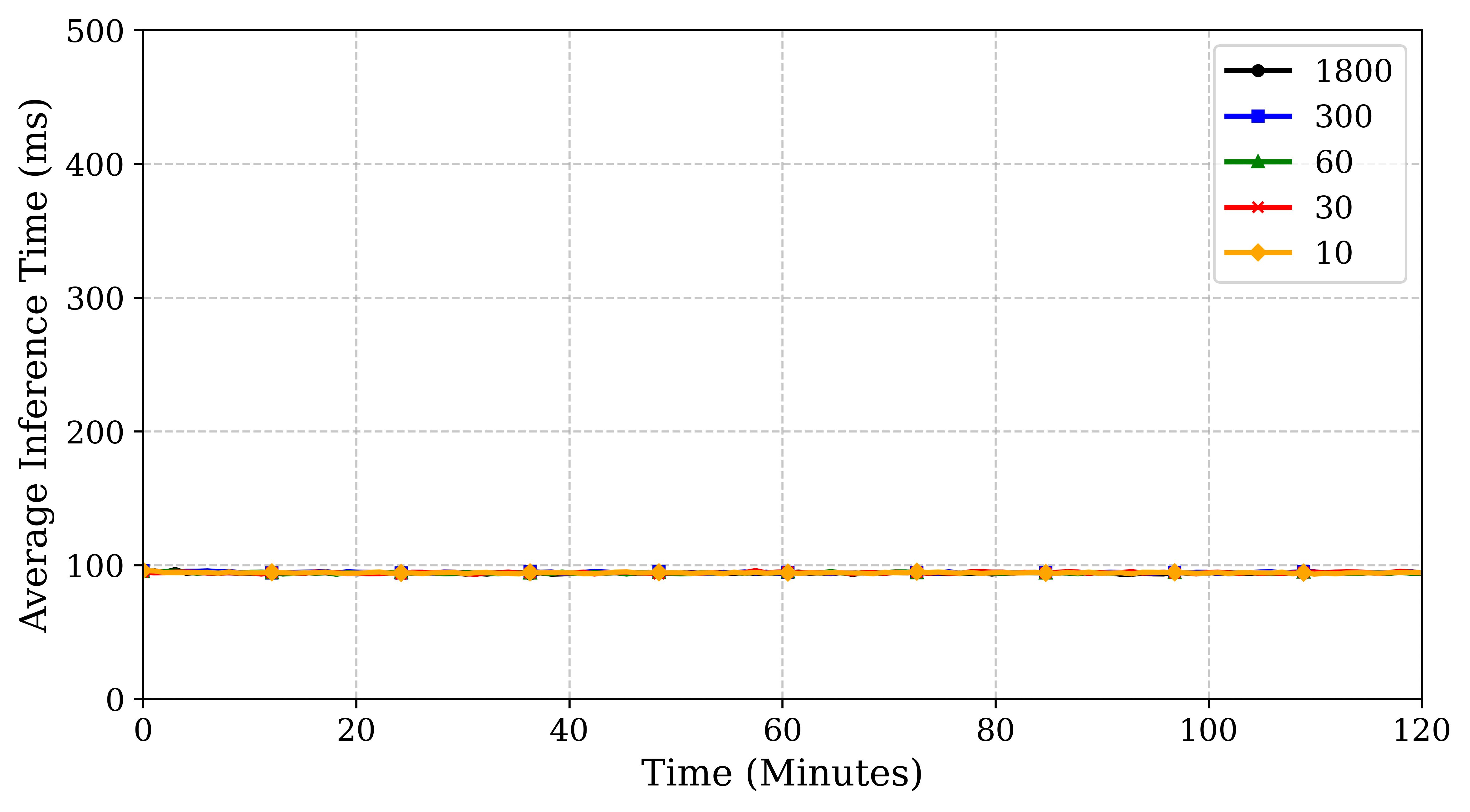 nvidia_jetson_inf_time