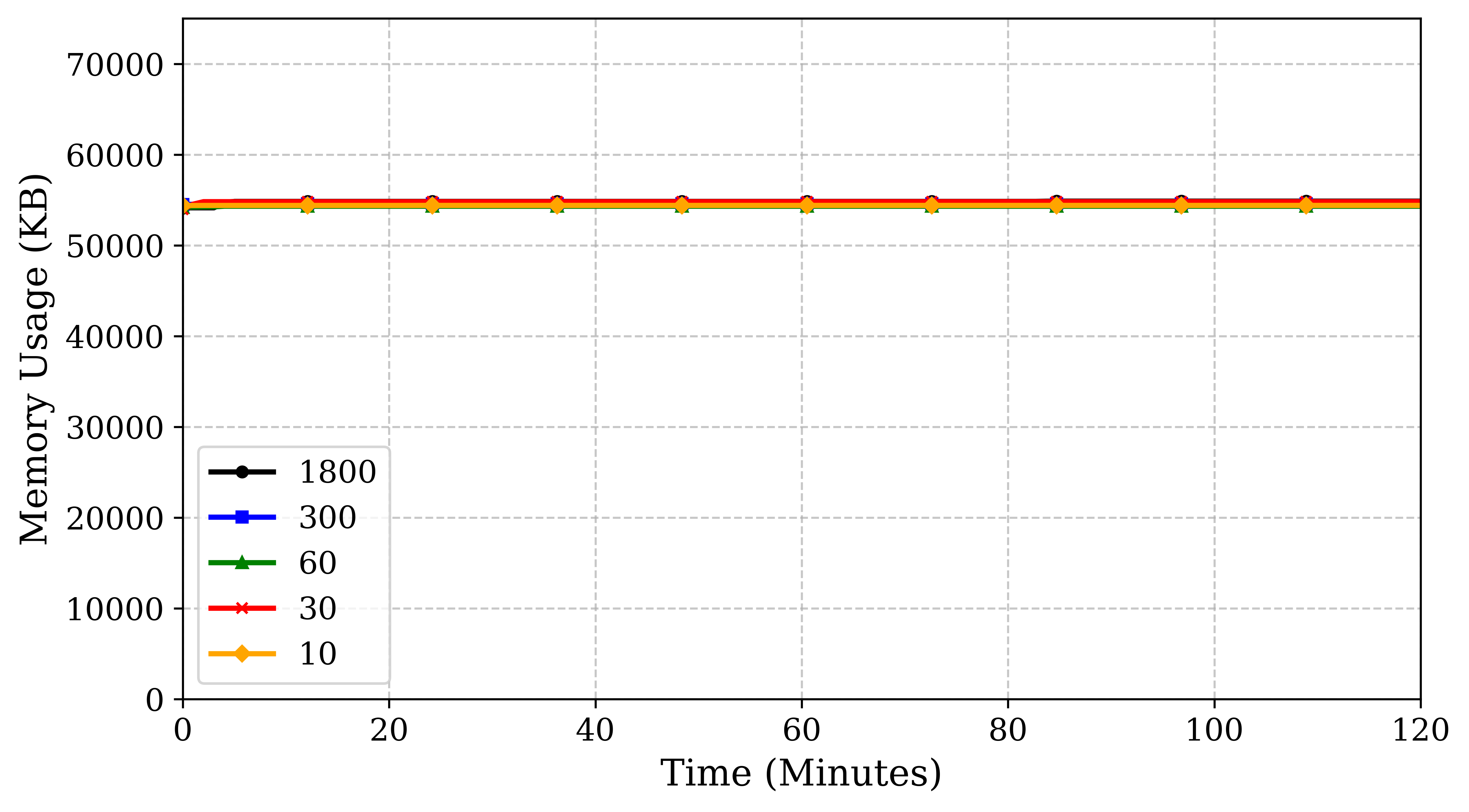 nvidia_jetson_mem_usage