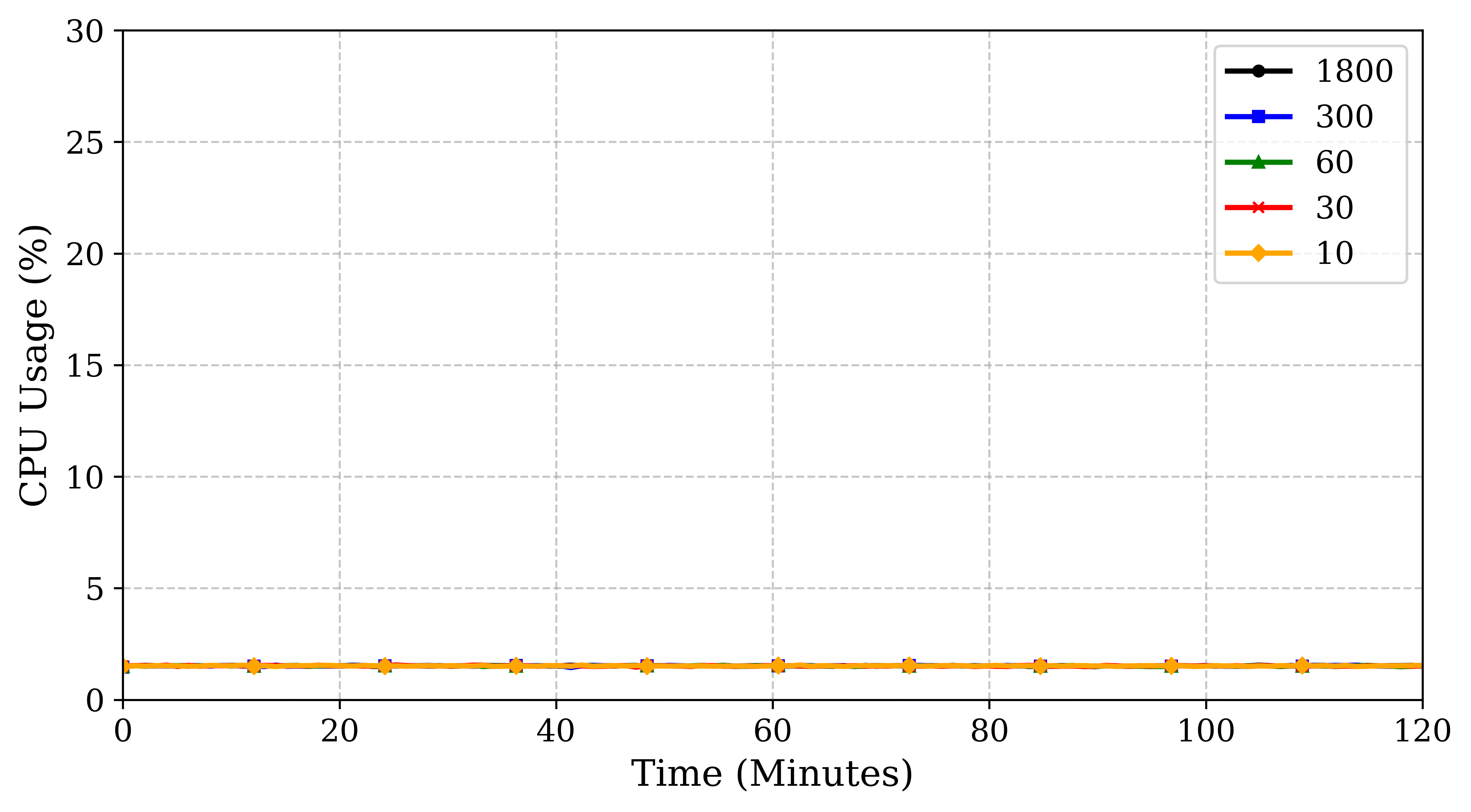 nvidia_orin_cpu_usage