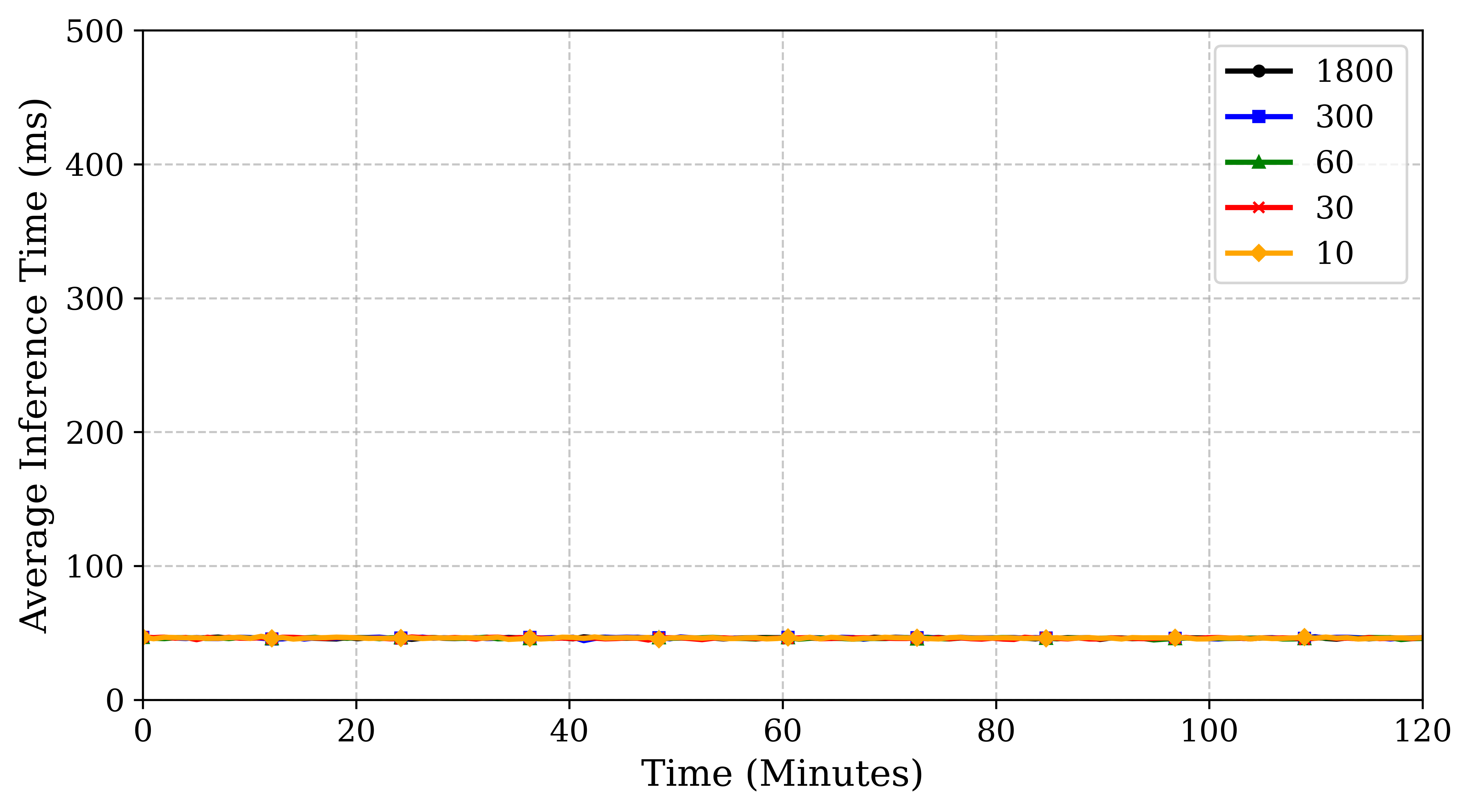 nvidia_orin_cpu_usage