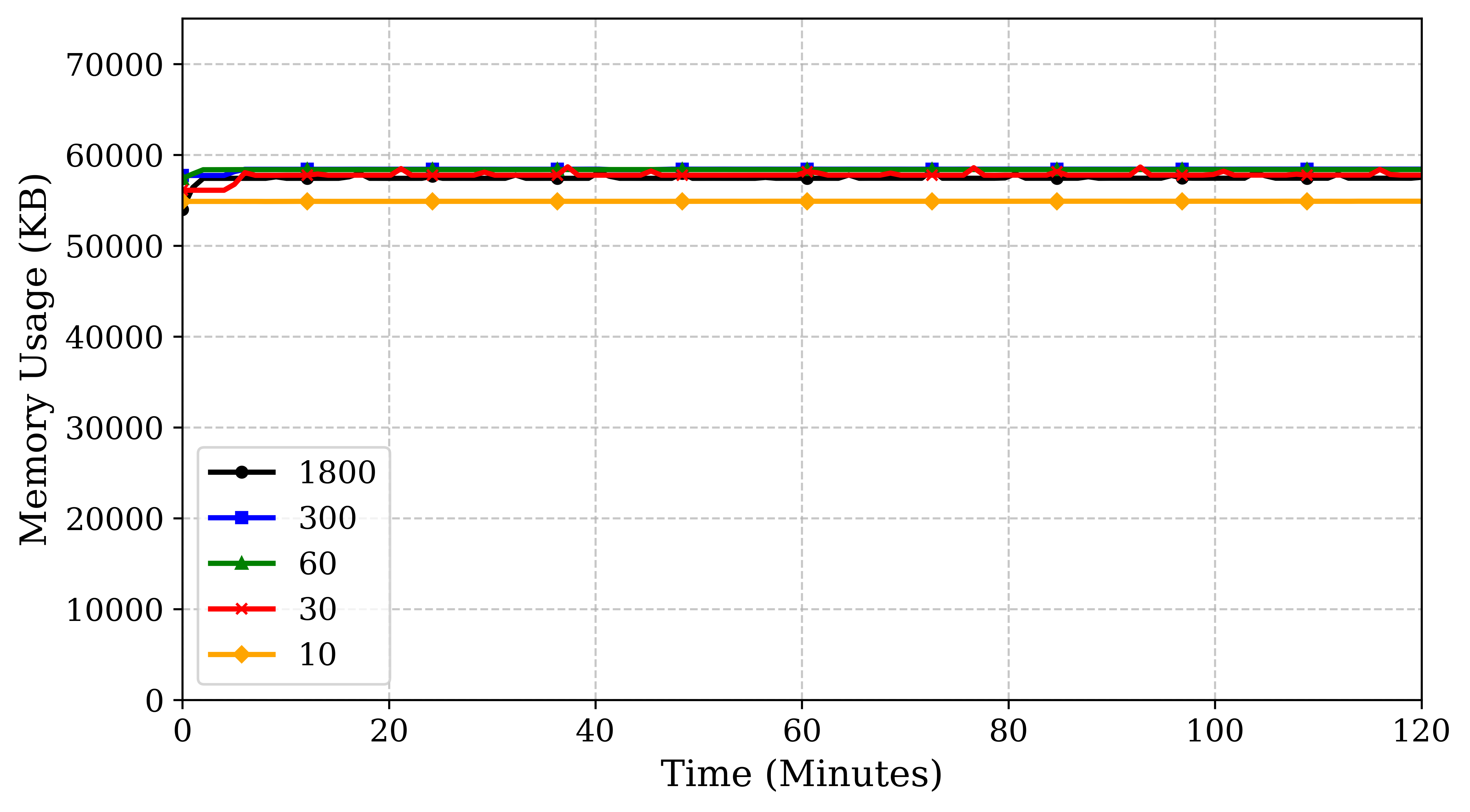 nvidia_orin_cpu_usage