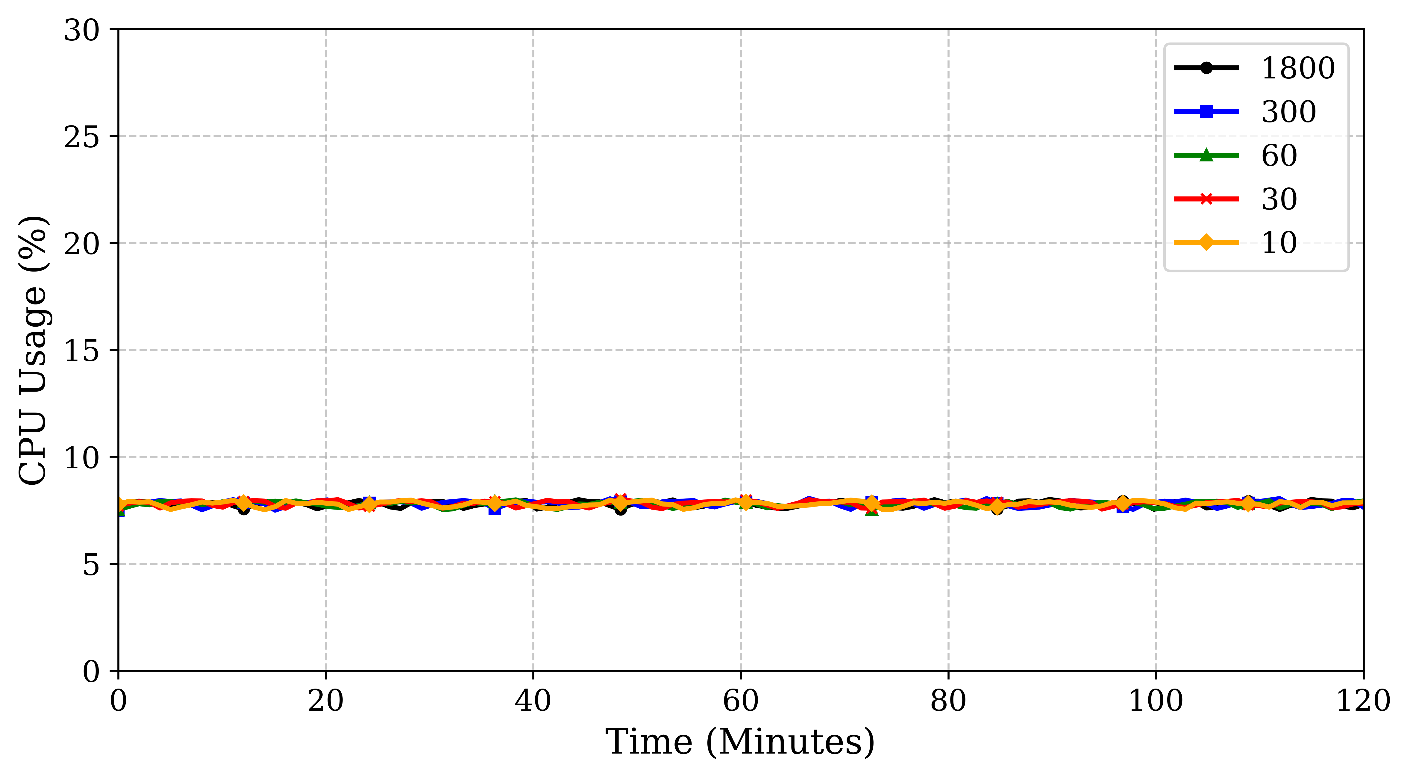 rpi3_cpu_usage