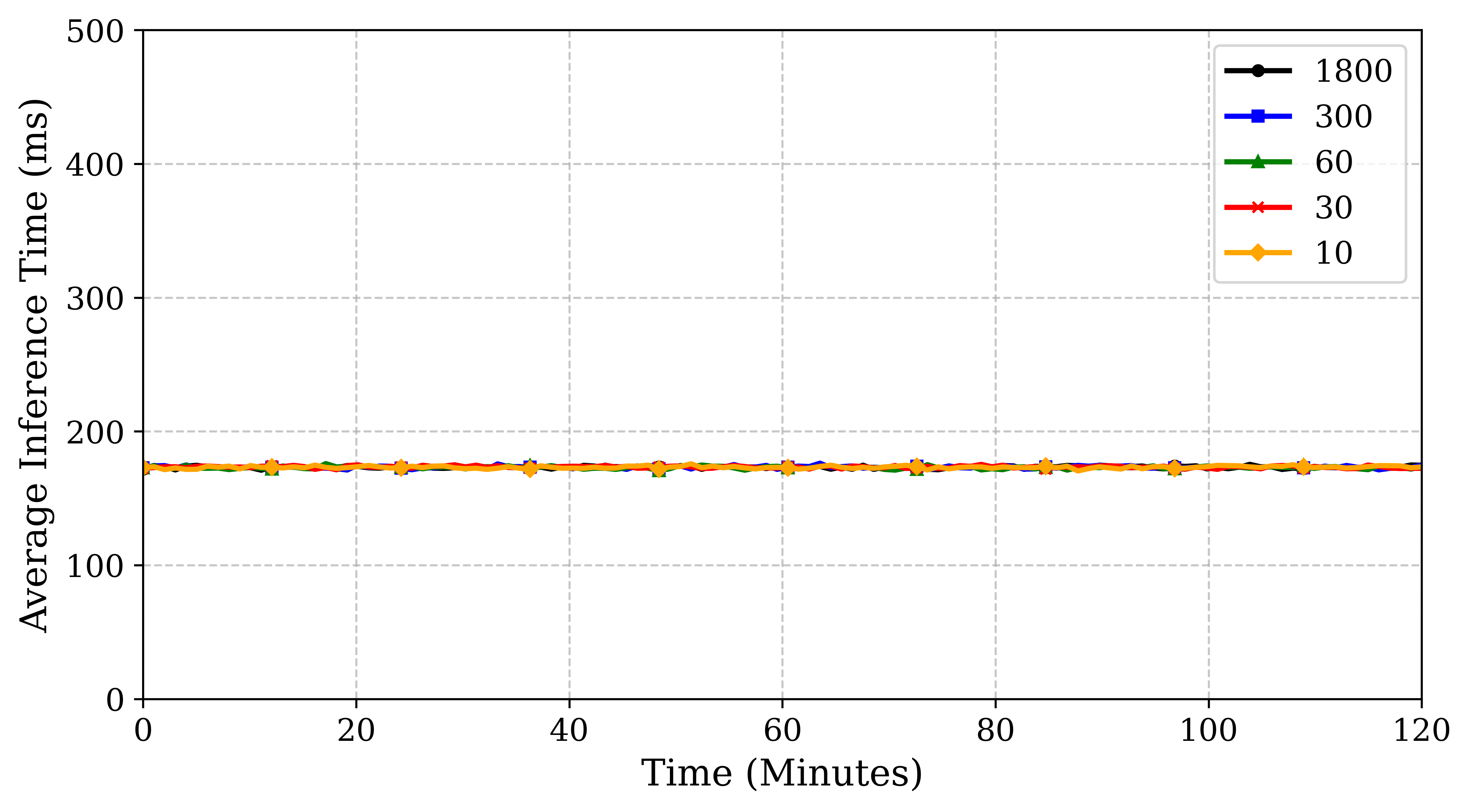 rpi3_cpu_usage