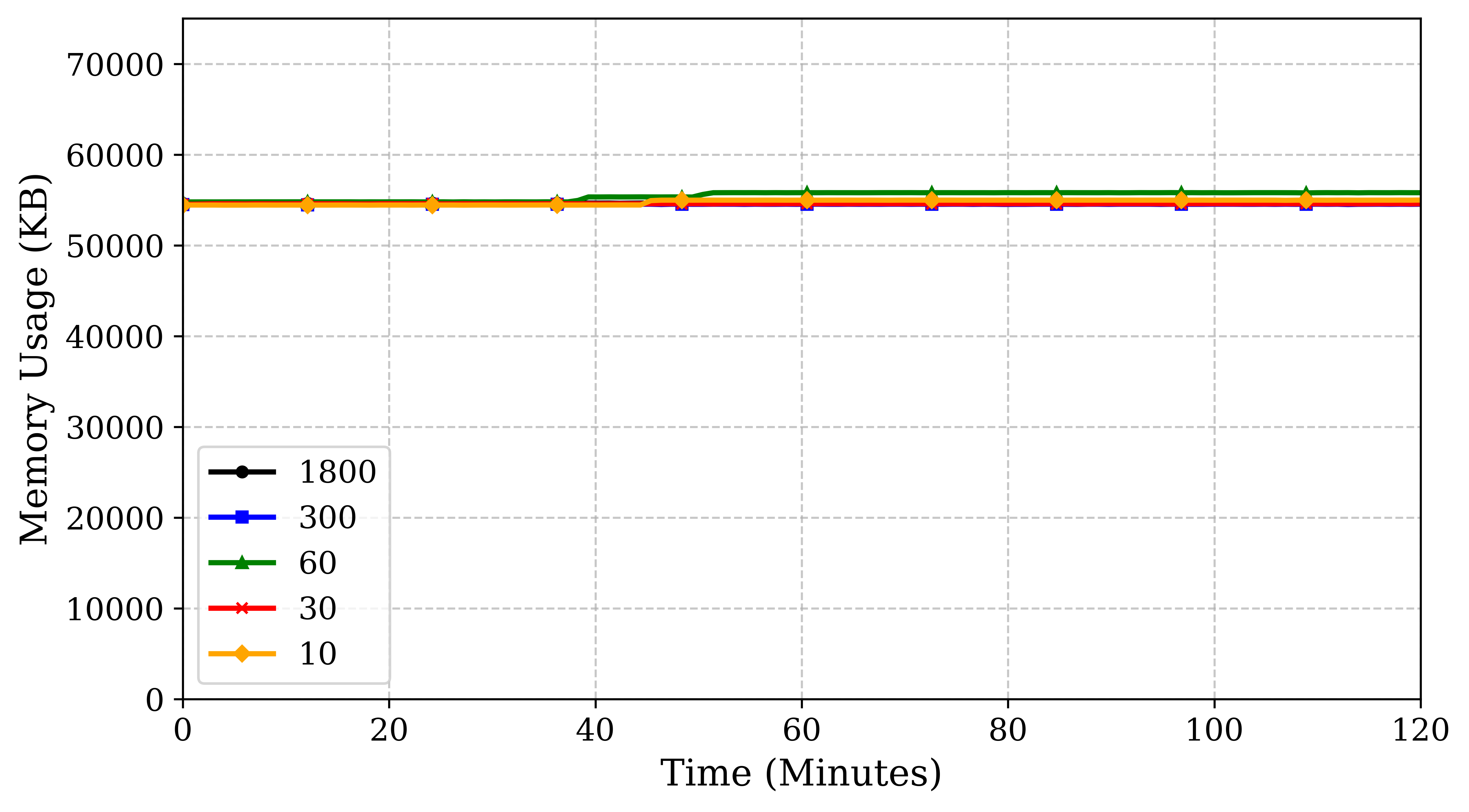 rpi3_cpu_usage