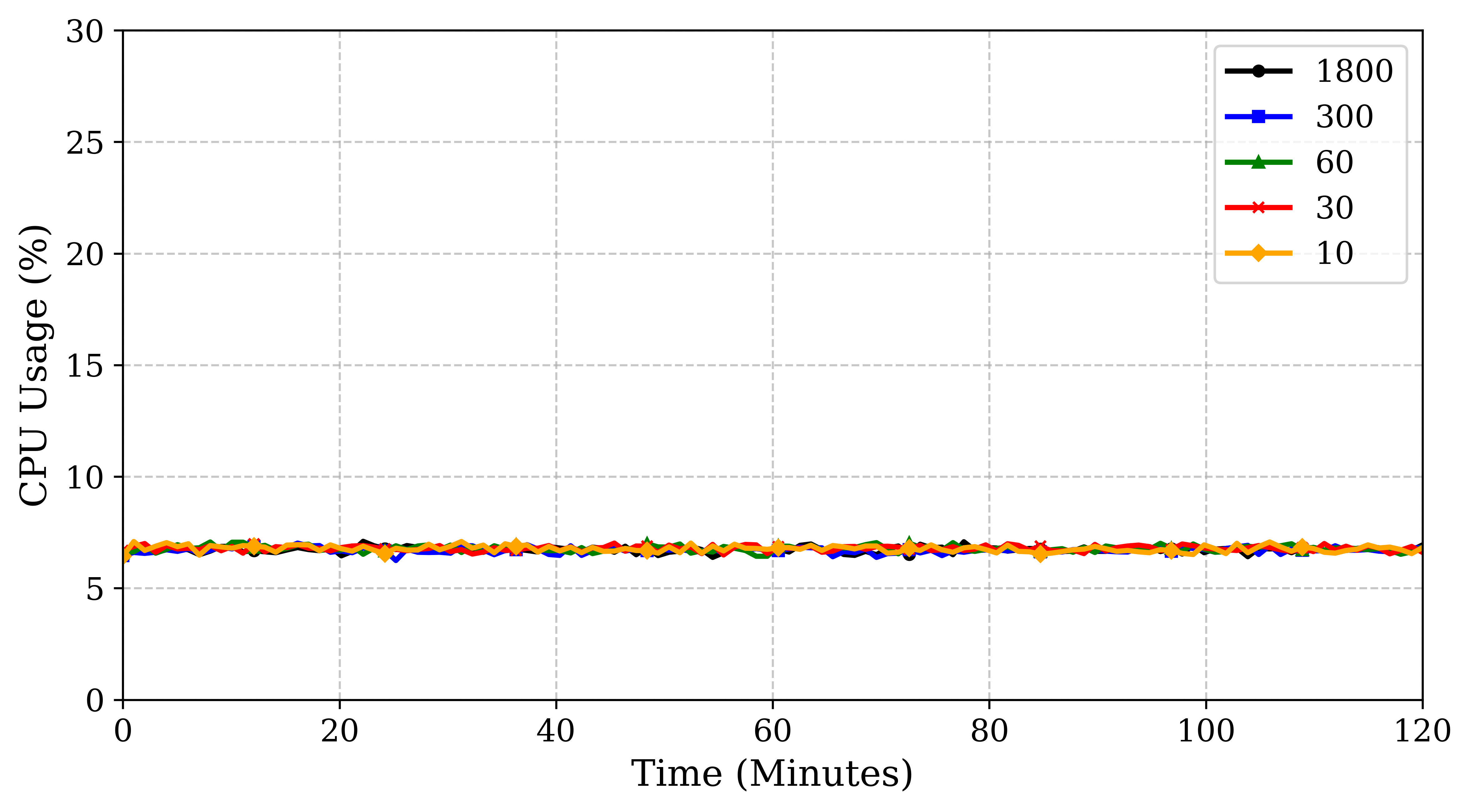 rpi4_cpu_usage