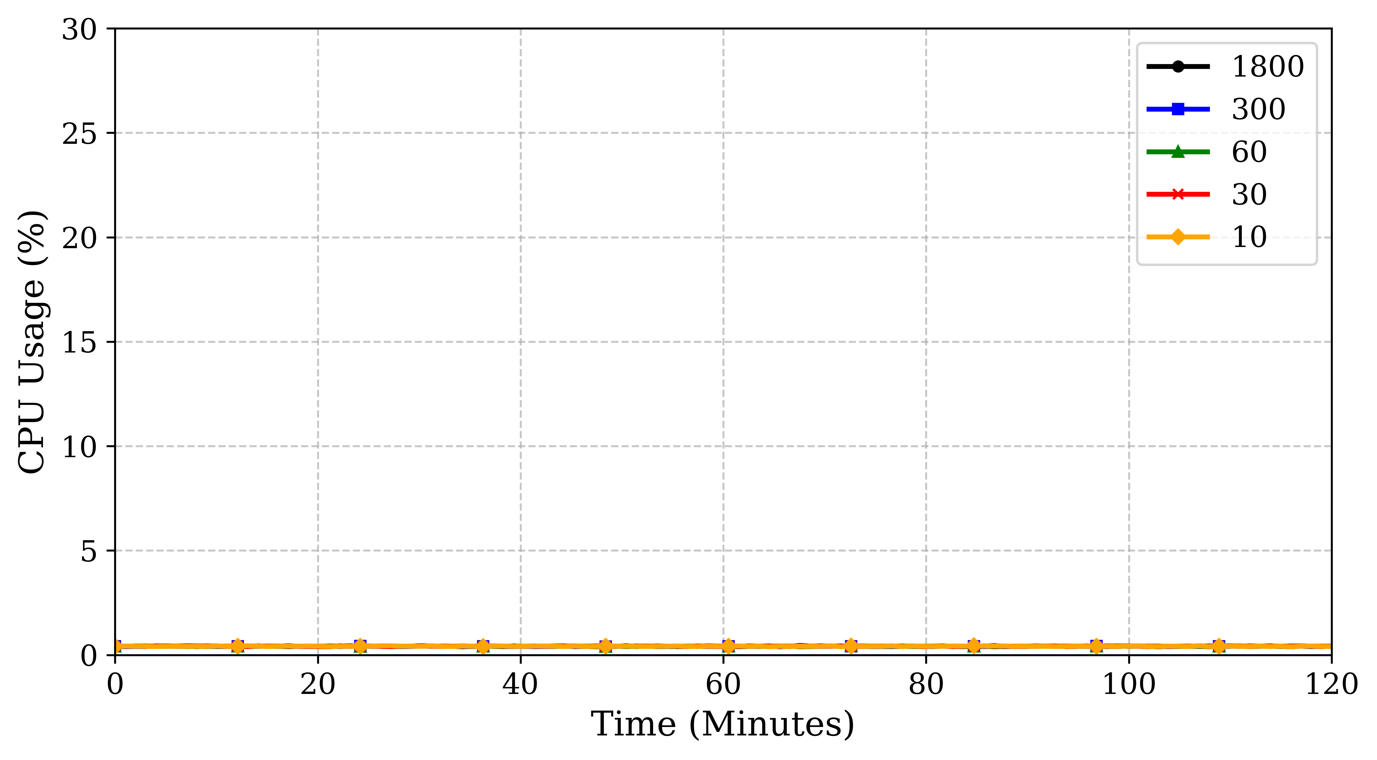 ubuntu18_cpu_usage