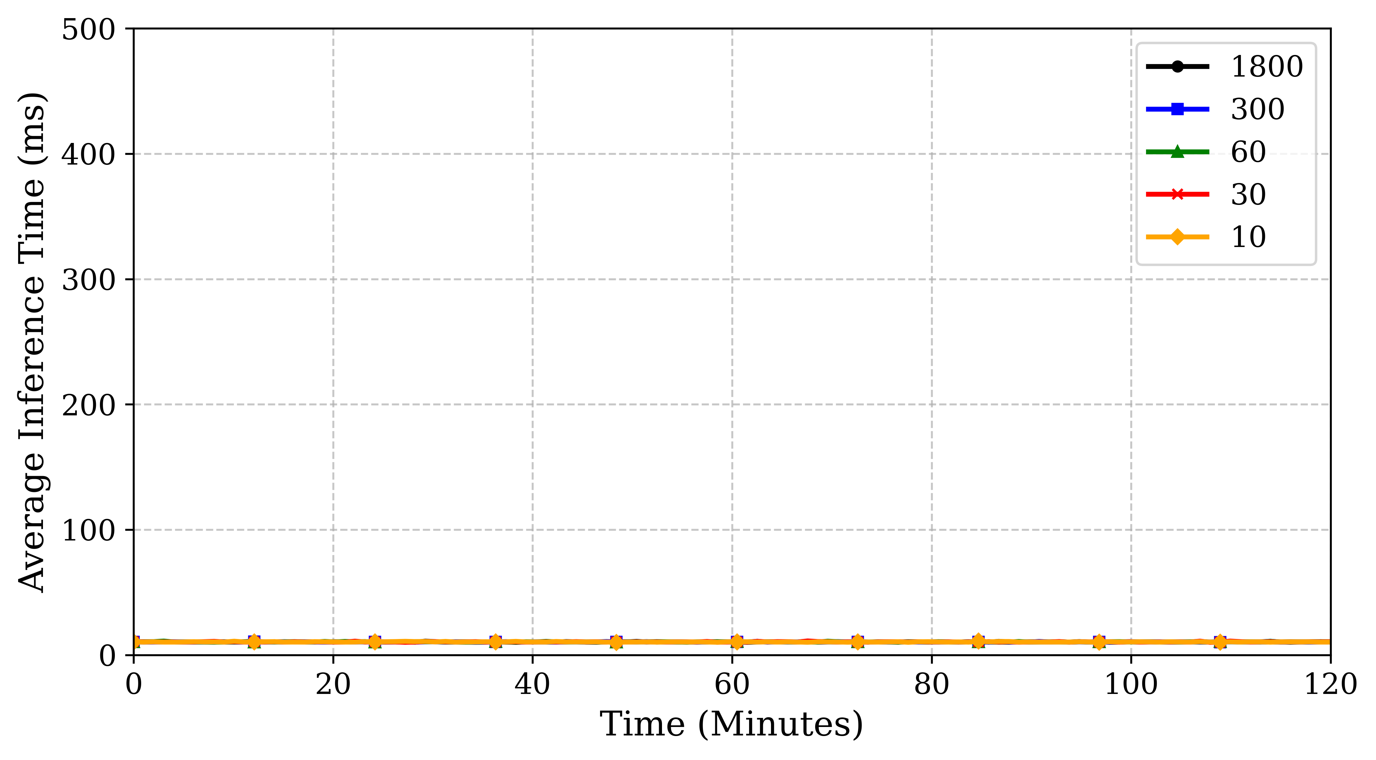 ubuntu18_cpu_usage