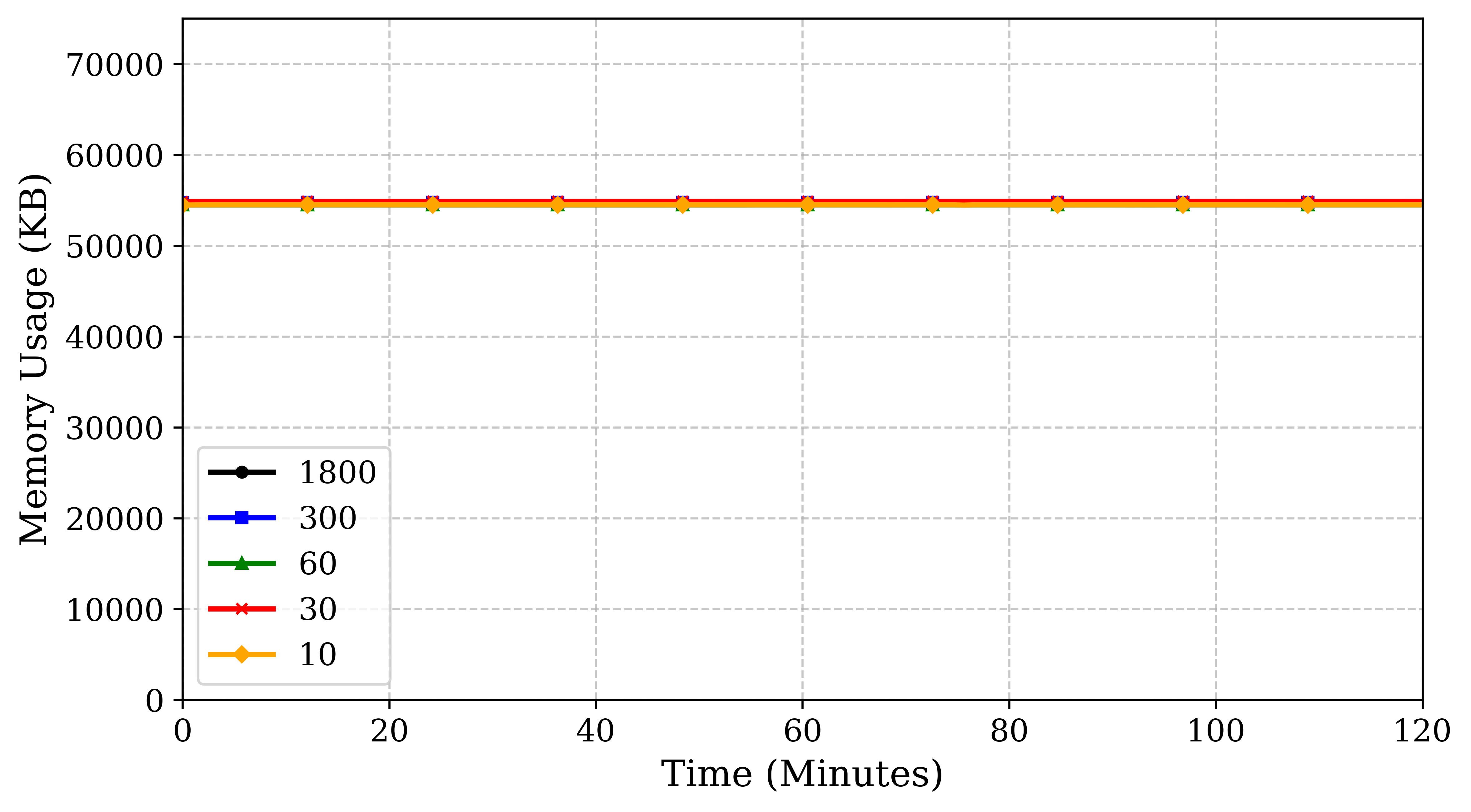 ubuntu18_cpu_usage