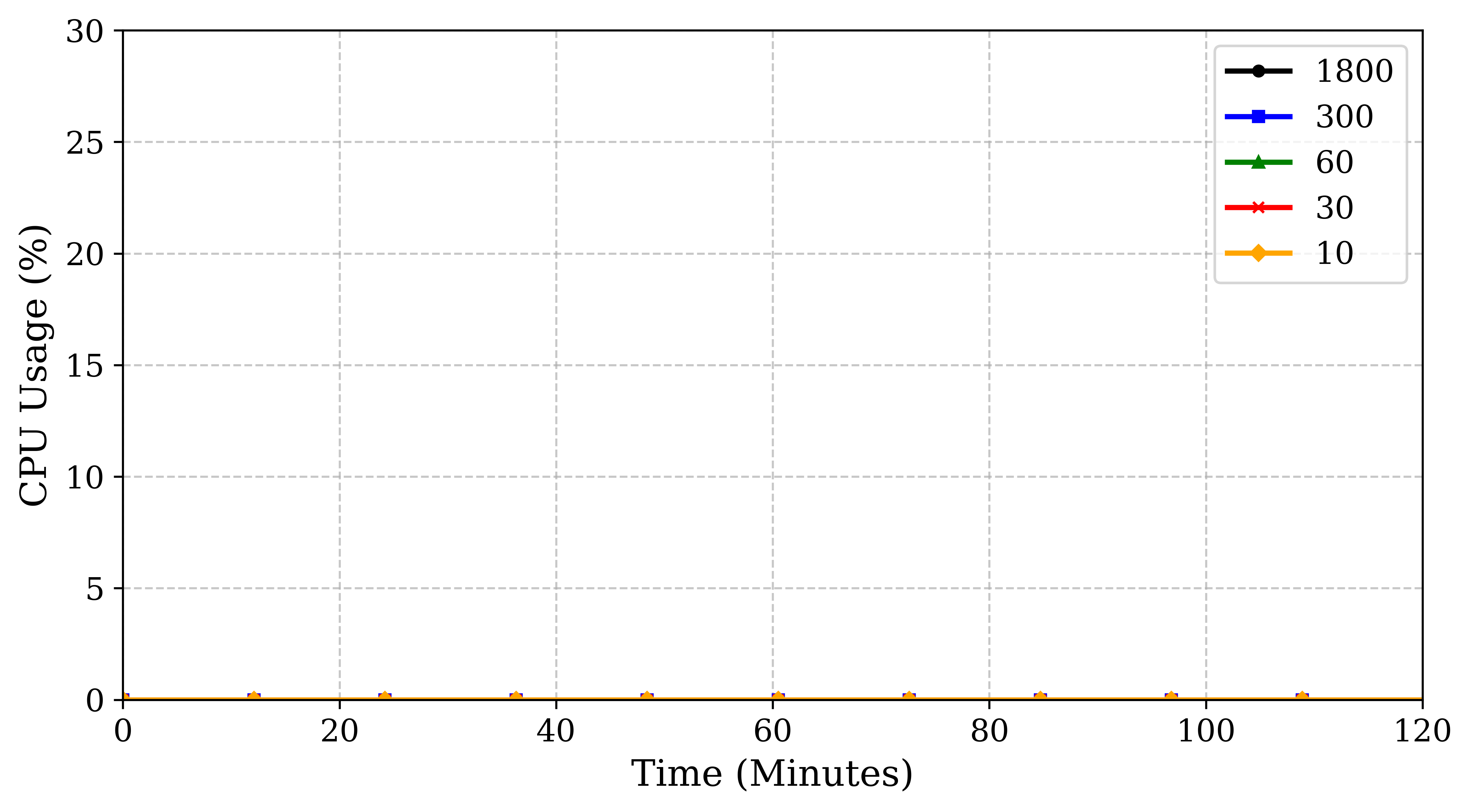 ubuntu22_cpu_usage